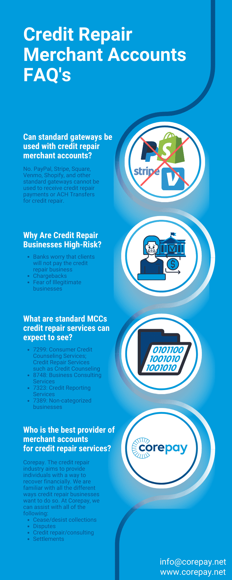 Credit Repair