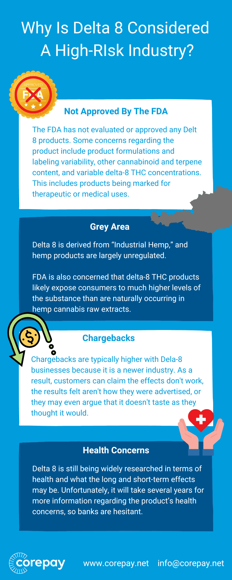 Why Delta 8 Is High Risk