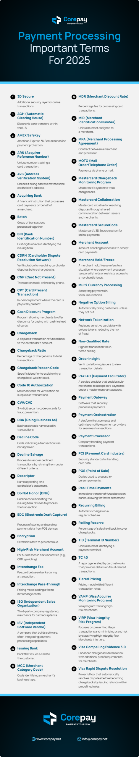 Credit card processing terminology