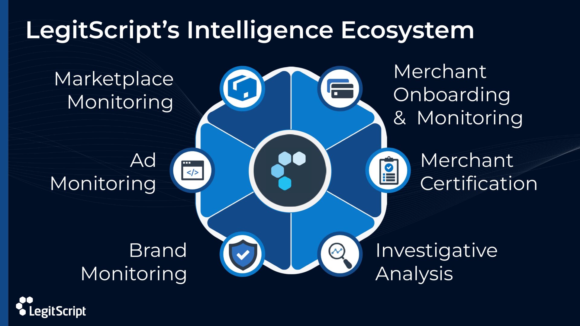 ecosystem legitscript