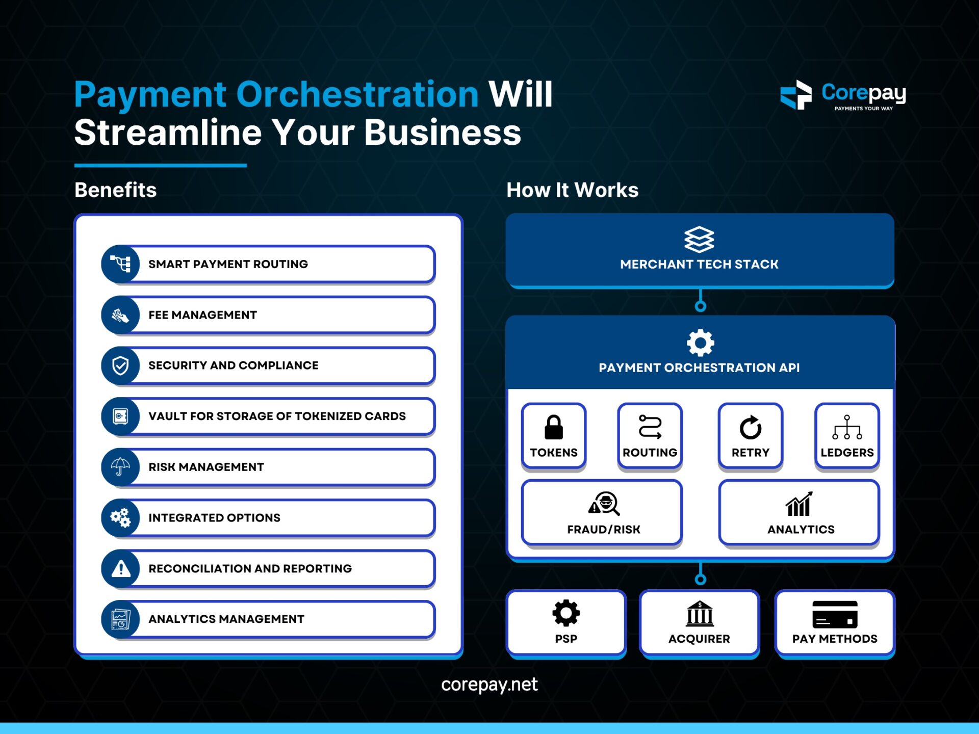 payment orchestration