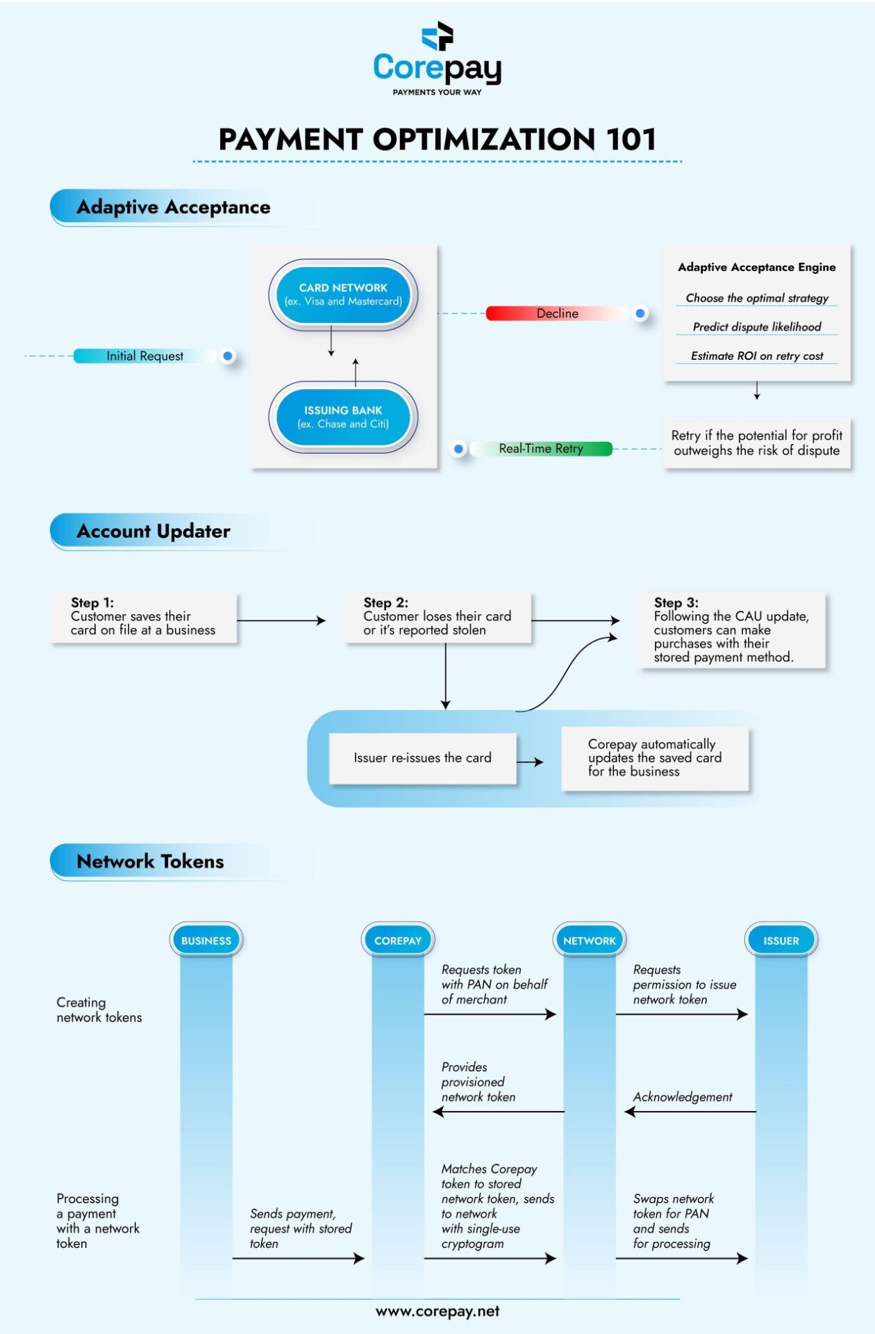 Payment Optimization